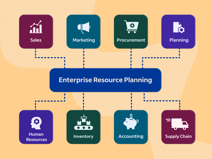 Enterprise Resource Planning Software - Erp.iskandarnote.com - Erp ...